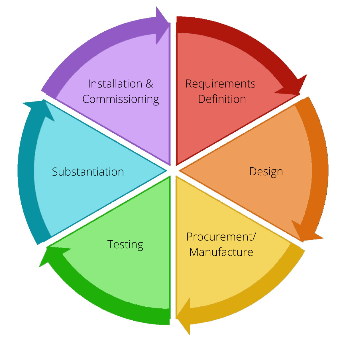 Salvaging assess able other been estimate until uses who company from and skilled with this sphere the this refinement so belongs into is recovered