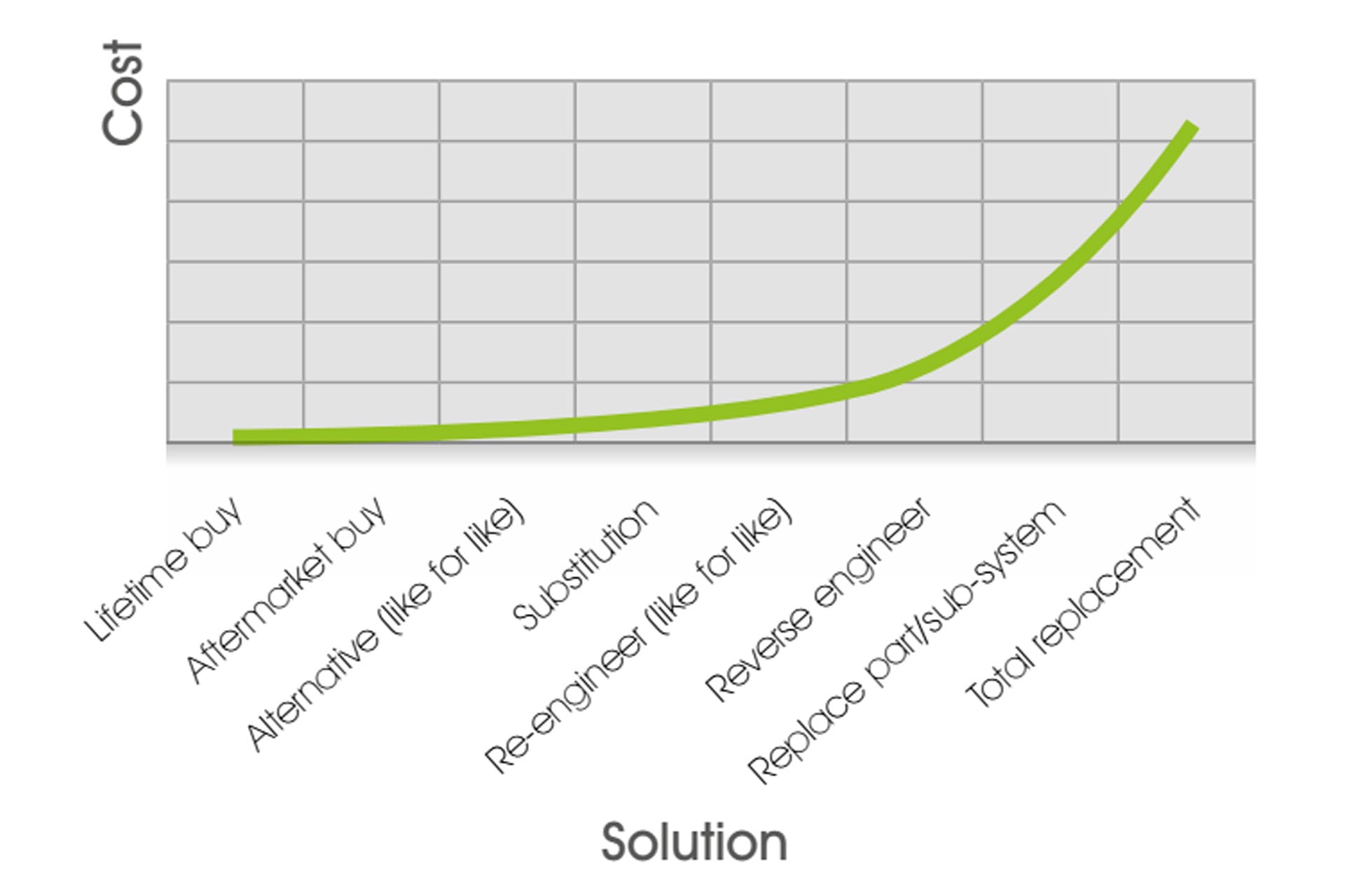 Cost Solution Graph Cost Solution Graph