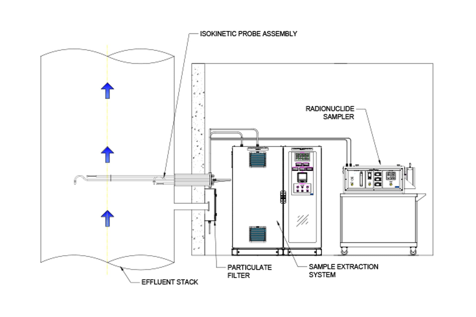 Static Sampling GEM overview drawing Model Static Sampling GEM overview drawing Model